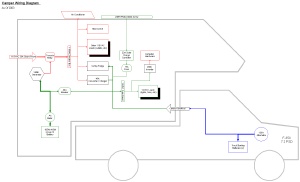 Camper wiring, circa 2003