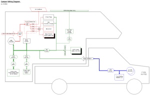 Camper wiring as of writing this article