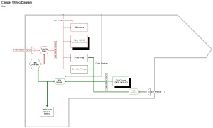 The camper's stock wiring